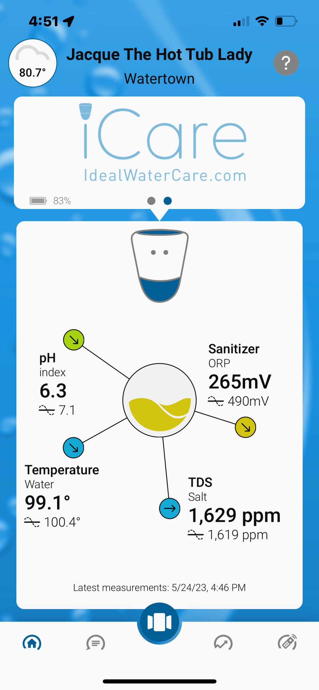 iCare Calibration Kit | Hot Tub Lady